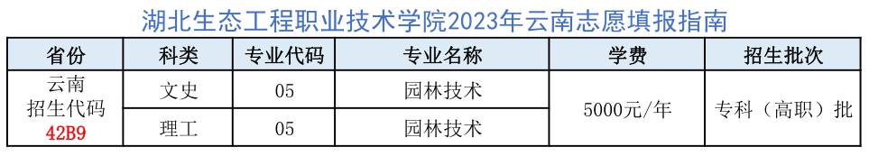【云南考生】湖北生态工程职业技术学院2023招生专业及代码查询.png