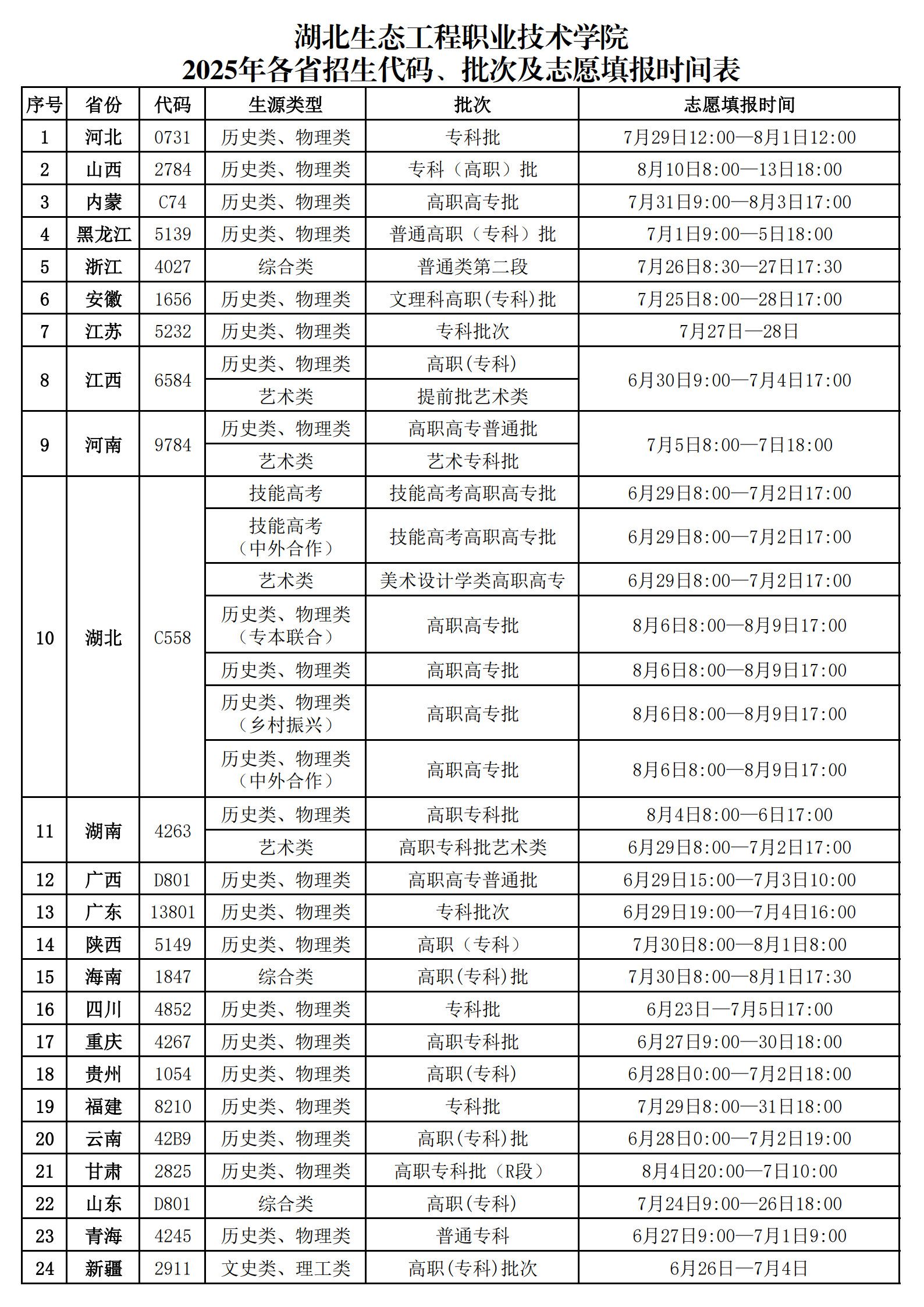 2025各省志愿填报时间及代码查询.jpg