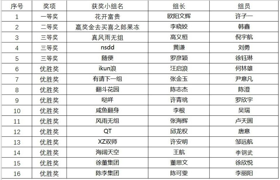 【2023职业技能活动周】“华育杯”web前端开发技能竞赛活动圆满举行照片原图（3）.jpg