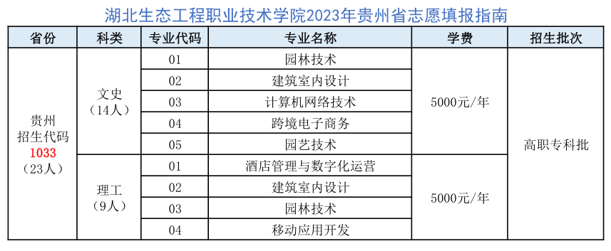 【贵州考生】湖北生态工程职业技术学院2023招生专业及代码查询.png