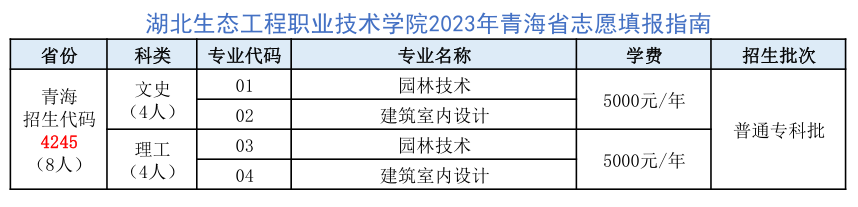 【重庆考生】湖北生态工程职业技术学院2023招生专业及代码查询.png
