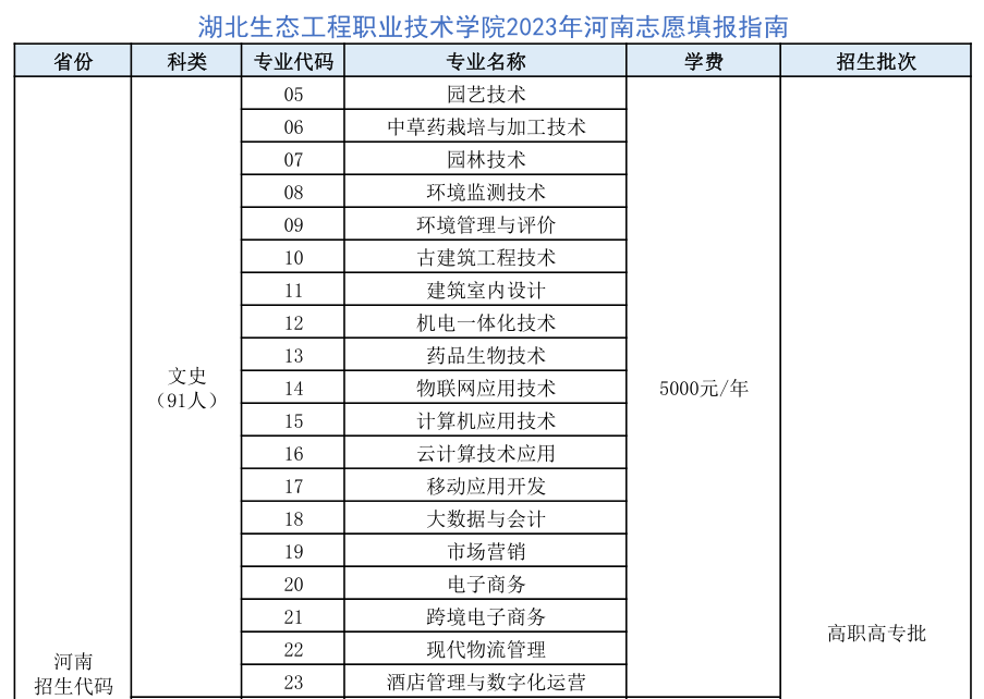 【河南考生】湖北生态工程职业技术学院2023招生专业及代码查询.png