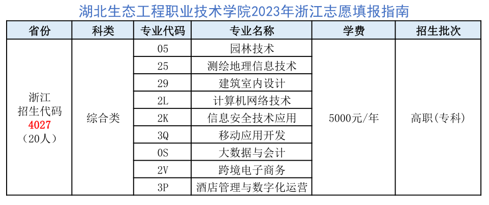 【浙江考生】湖北生态工程职业技术学院2023招生专业及代码查询.png