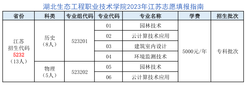 【江苏考生】湖北生态工程职业技术学院2023招生专业及代码查询.png