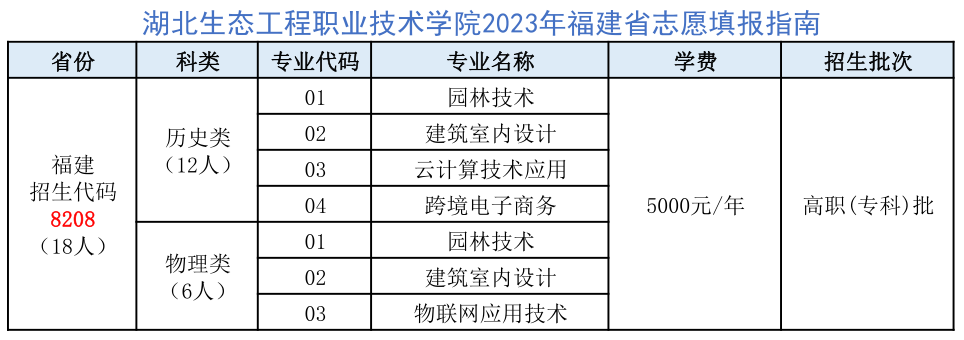 【福建考生】湖北生态工程职业技术学院2023招生专业及代码查询.png