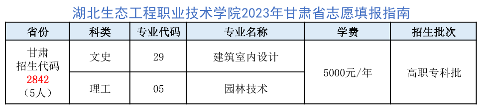 【甘肃考生】湖北生态工程职业技术学院2023招生专业及代码查询 (2).png