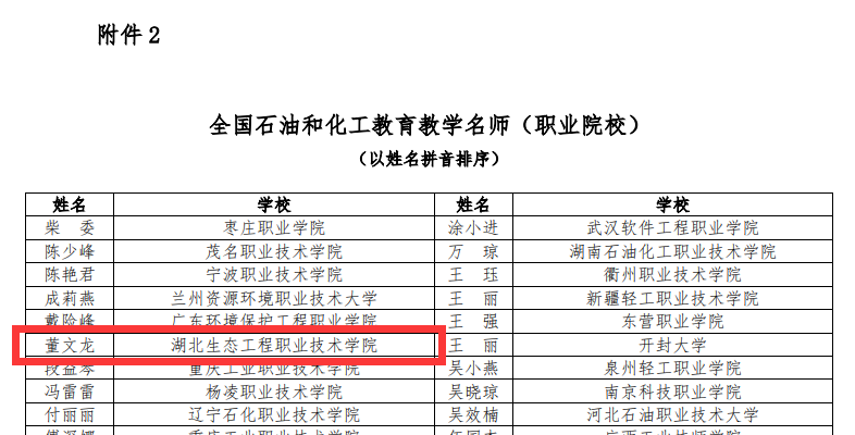 我院教师荣获全国石油和化工教育教学名师荣誉称号照片原图.png