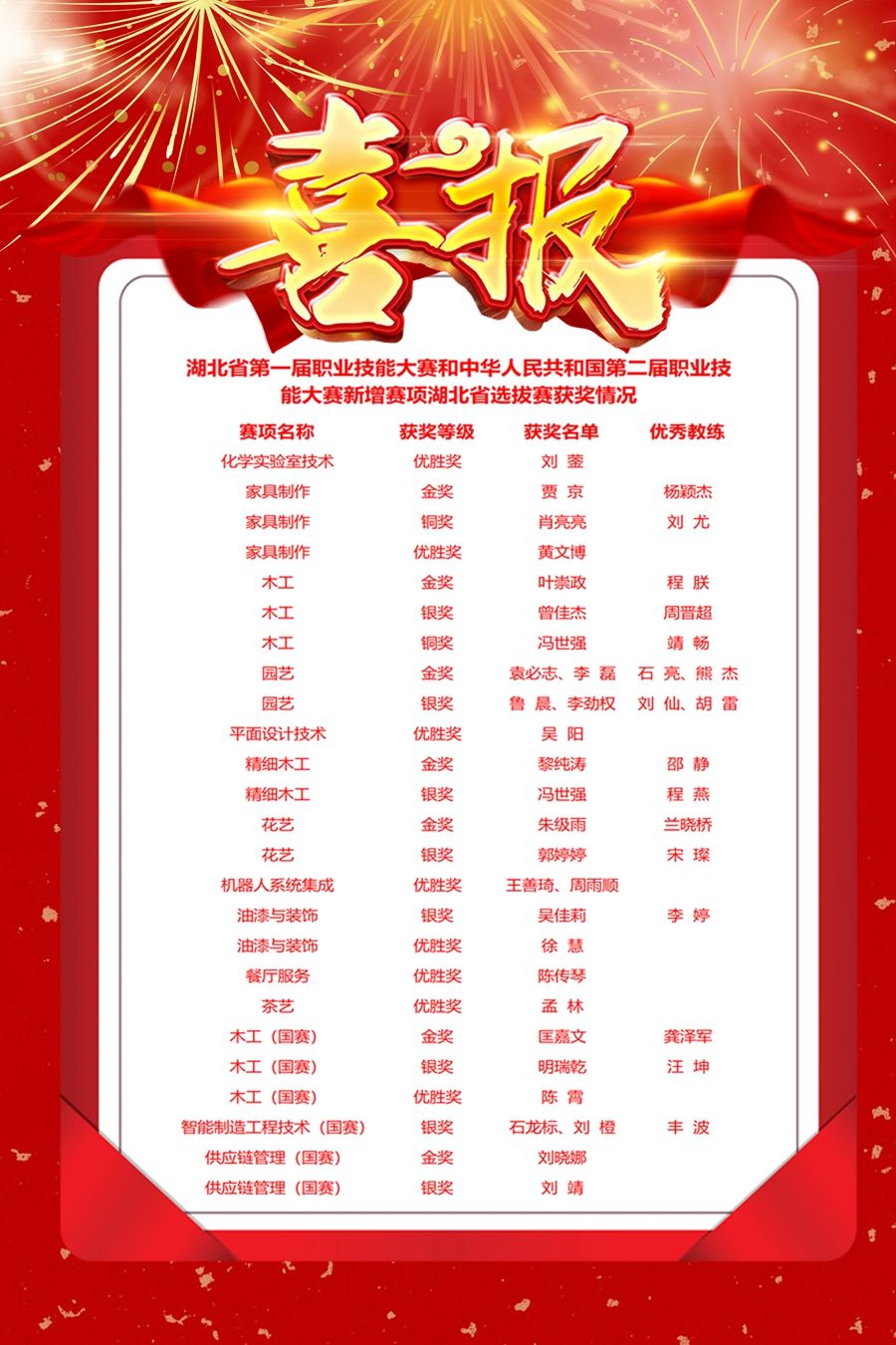 千库网_喜庆大气高考喜报海报背景_背景编号5530377_副本.jpg