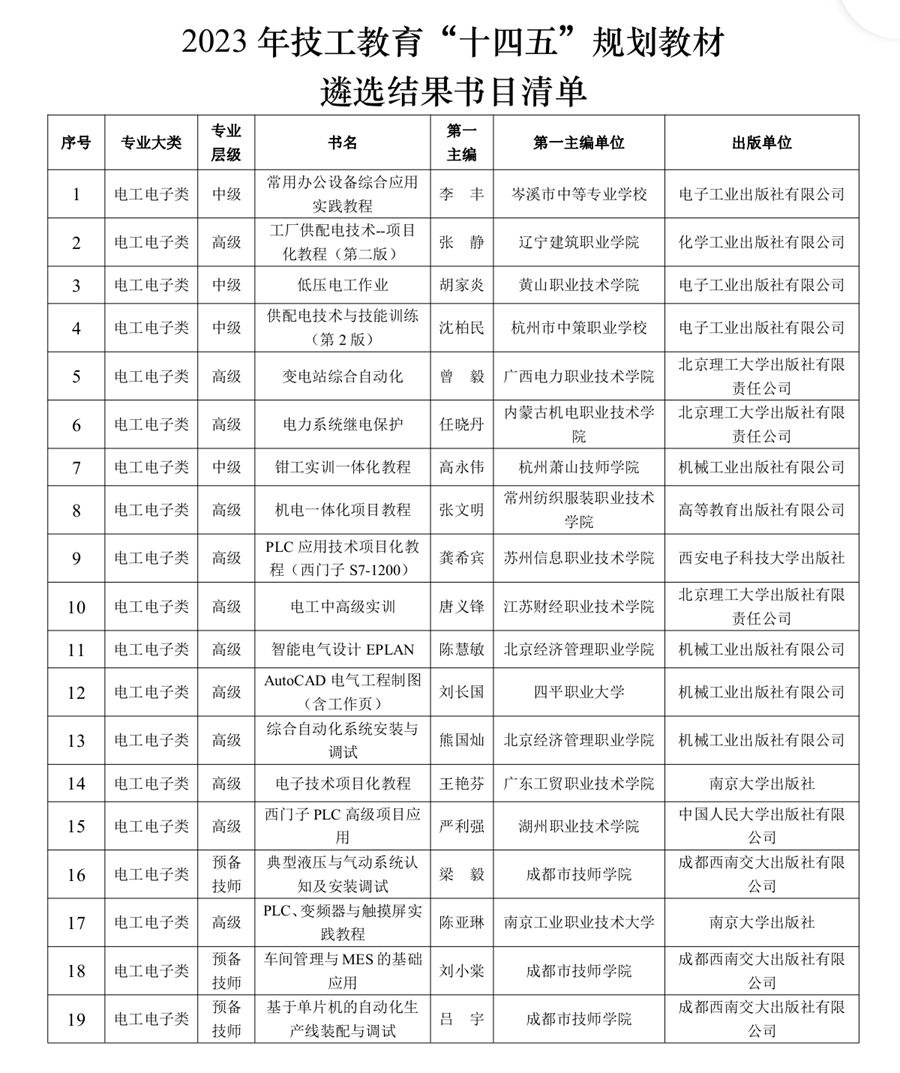 喜报：我院主编教材喜获2023年技工教育“十四五”规划教材照片（1）.jpg