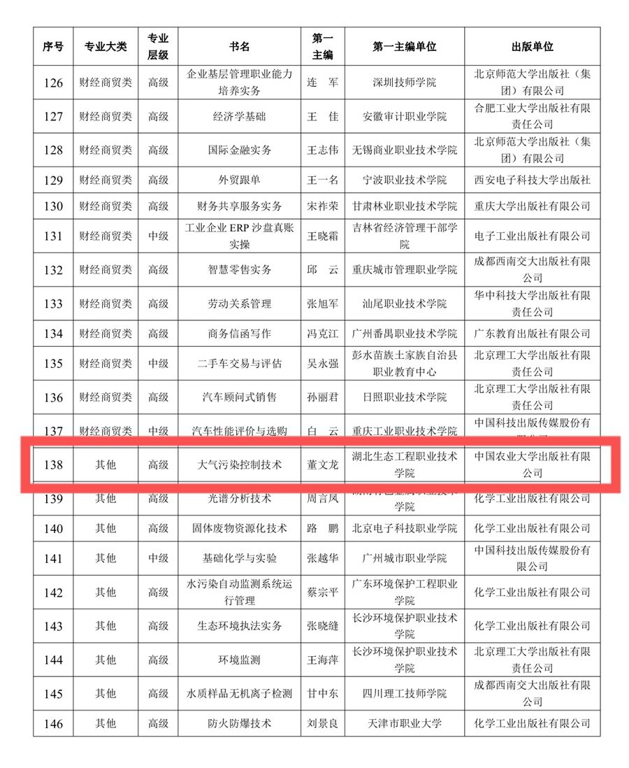 喜报：我院主编教材喜获2023年技工教育“十四五”规划教材照片（2）.JPG