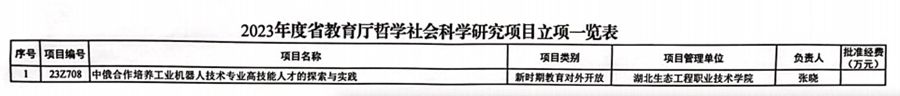 我院获批2023年度省教育厅哲学社会科学研究项目立项照片.jpg