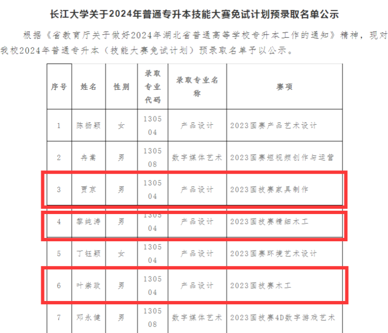 艺术设计学院多名大三学子以技能大赛免试生身份提前被长江大学普通专升本录取照片（1）.png